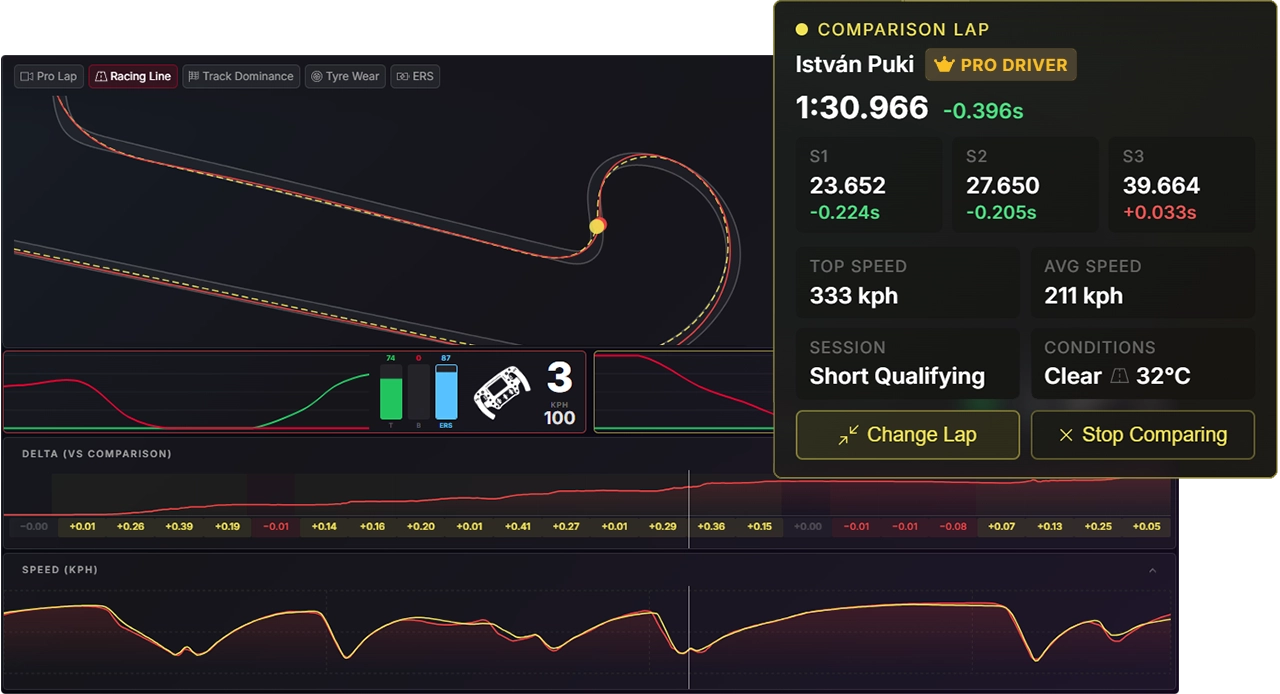 F1 26 Telemetry Comparison Against Pro Laps