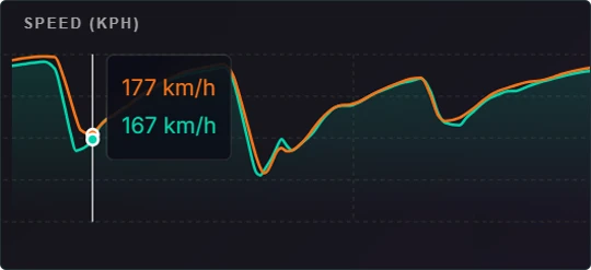 F1 Telemetry Input Comparison
