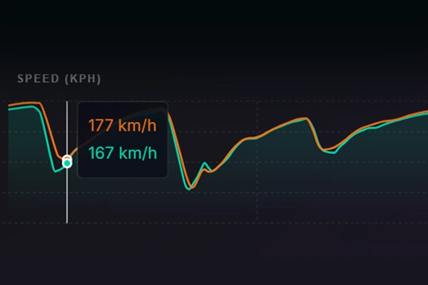 F1 Telemetry