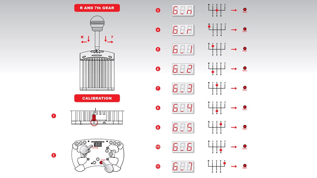 How To Calibrate Fanatec Shifter Complete How To Guide