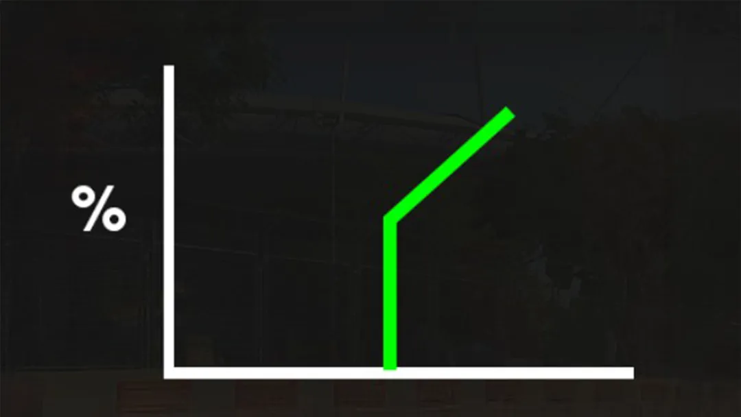 F1 25 Throttle Jump Throttle trace