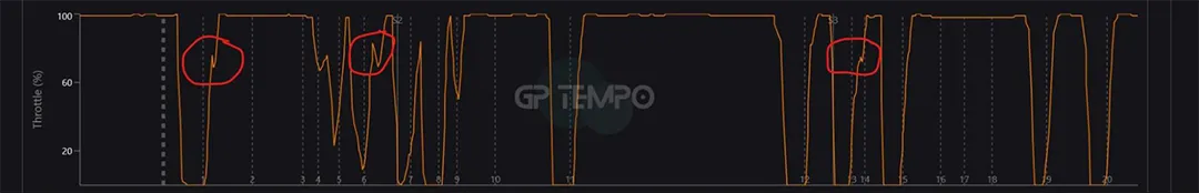 Formula 1 throttle trace showing throttle jumping