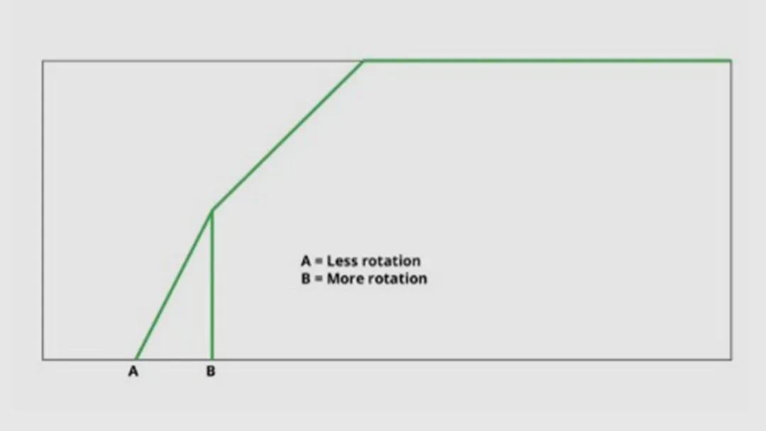 Throttle jump technique