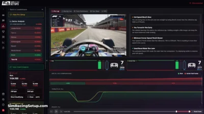 F1 telemetry pro video and coaching analysis